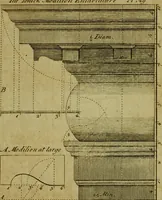 An illustration from The builder's jewel, or, The youth's instructor and workman's remembrancer : explaining short and easy rules, made familiar to the meanest capacity, for drawing and working (1768)