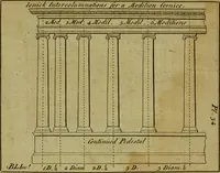 Picture 32 of 105 from The builder's jewel, or, The youth's instructor and workman's remembrancer : explaining short and easy rules, made familiar to the meanest capacity, for drawing and working (1768), leaf 94