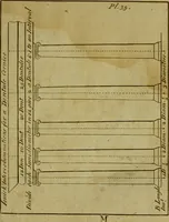 An illustration from The builder's jewel, or, The youth's instructor and workman's remembrancer : explaining short and easy rules, made familiar to the meanest capacity, for drawing and working (1768)