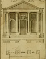 An illustration from The builder's jewel, or, The youth's instructor and workman's remembrancer : explaining short and easy rules, made familiar to the meanest capacity, for drawing and working (1768)