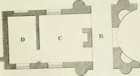 An illustration from The builder's magazine, or, A universal dictionary for architects, carpenters, masons, bricklayers, &c. as well as for every gentleman who would wish to be a competent judge of the elegant and necessary art of building : consisting of designs in architecture ... : together with the plans and sections serving as an unerring assistant in the construction of any building, from a palace to a cottage ... (1800)