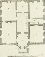 An illustration from The builder's magazine, or, A universal dictionary for architects, carpenters, masons, bricklayers, &c. as well as for every gentleman who would wish to be a competent judge of the elegant and necessary art of building : consisting of designs in architecture ... : together with the plans and sections serving as an unerring assistant in the construction of any building, from a palace to a cottage ... (1800)
