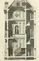 An illustration from The builder's magazine, or, A universal dictionary for architects, carpenters, masons, bricklayers, &c. as well as for every gentleman who would wish to be a competent judge of the elegant and necessary art of building : consisting of designs in architecture ... : together with the plans and sections serving as an unerring assistant in the construction of any building, from a palace to a cottage ... (1800)