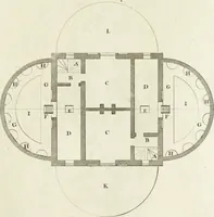 An illustration from The builder's magazine, or, A universal dictionary for architects, carpenters, masons, bricklayers, &c. as well as for every gentleman who would wish to be a competent judge of the elegant and necessary art of building : consisting of designs in architecture ... : together with the plans and sections serving as an unerring assistant in the construction of any building, from a palace to a cottage ... (1800)