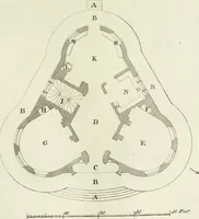 An illustration from The builder's magazine, or, A universal dictionary for architects, carpenters, masons, bricklayers, &c. as well as for every gentleman who would wish to be a competent judge of the elegant and necessary art of building : consisting of designs in architecture ... : together with the plans and sections serving as an unerring assistant in the construction of any building, from a palace to a cottage ... (1800)