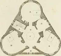 An illustration from The builder's magazine, or, A universal dictionary for architects, carpenters, masons, bricklayers, &c. as well as for every gentleman who would wish to be a competent judge of the elegant and necessary art of building : consisting of designs in architecture ... : together with the plans and sections serving as an unerring assistant in the construction of any building, from a palace to a cottage ... (1800)