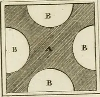 An illustration from The builder's magazine, or, A universal dictionary for architects, carpenters, masons, bricklayers, &c. as well as for every gentleman who would wish to be a competent judge of the elegant and necessary art of building : consisting of designs in architecture ... : together with the plans and sections serving as an unerring assistant in the construction of any building, from a palace to a cottage ... (1800)