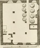 An illustration from The builder's magazine, or, A universal dictionary for architects, carpenters, masons, bricklayers, &c. as well as for every gentleman who would wish to be a competent judge of the elegant and necessary art of building : consisting of designs in architecture ... : together with the plans and sections serving as an unerring assistant in the construction of any building, from a palace to a cottage ... (1800)