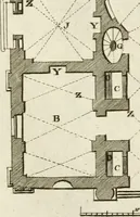 An illustration from The builder's magazine, or, A universal dictionary for architects, carpenters, masons, bricklayers, &c. as well as for every gentleman who would wish to be a competent judge of the elegant and necessary art of building : consisting of designs in architecture ... : together with the plans and sections serving as an unerring assistant in the construction of any building, from a palace to a cottage ... (1800)