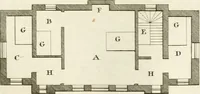 An illustration from The builder's magazine, or, A universal dictionary for architects, carpenters, masons, bricklayers, &c. as well as for every gentleman who would wish to be a competent judge of the elegant and necessary art of building : consisting of designs in architecture ... : together with the plans and sections serving as an unerring assistant in the construction of any building, from a palace to a cottage ... (1800)