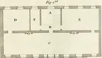 An illustration from The builder's magazine, or, A universal dictionary for architects, carpenters, masons, bricklayers, &c. as well as for every gentleman who would wish to be a competent judge of the elegant and necessary art of building : consisting of designs in architecture ... : together with the plans and sections serving as an unerring assistant in the construction of any building, from a palace to a cottage ... (1800)