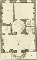 An illustration from The builder's magazine, or, A universal dictionary for architects, carpenters, masons, bricklayers, &c. as well as for every gentleman who would wish to be a competent judge of the elegant and necessary art of building : consisting of designs in architecture ... : together with the plans and sections serving as an unerring assistant in the construction of any building, from a palace to a cottage ... (1800)