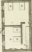 An illustration from The builder's magazine, or, A universal dictionary for architects, carpenters, masons, bricklayers, &c. as well as for every gentleman who would wish to be a competent judge of the elegant and necessary art of building : consisting of designs in architecture ... : together with the plans and sections serving as an unerring assistant in the construction of any building, from a palace to a cottage ... (1800)
