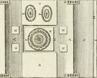 An illustration from The builder's magazine, or, A universal dictionary for architects, carpenters, masons, bricklayers, &c. as well as for every gentleman who would wish to be a competent judge of the elegant and necessary art of building : consisting of designs in architecture ... : together with the plans and sections serving as an unerring assistant in the construction of any building, from a palace to a cottage ... (1800)