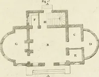 An illustration from The builder's magazine, or, A universal dictionary for architects, carpenters, masons, bricklayers, &c. as well as for every gentleman who would wish to be a competent judge of the elegant and necessary art of building : consisting of designs in architecture ... : together with the plans and sections serving as an unerring assistant in the construction of any building, from a palace to a cottage ... (1800)