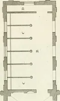 An illustration from The builder's magazine, or, A universal dictionary for architects, carpenters, masons, bricklayers, &c. as well as for every gentleman who would wish to be a competent judge of the elegant and necessary art of building : consisting of designs in architecture ... : together with the plans and sections serving as an unerring assistant in the construction of any building, from a palace to a cottage ... (1800)