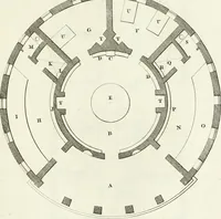 An illustration from The builder's magazine, or, A universal dictionary for architects, carpenters, masons, bricklayers, &c. as well as for every gentleman who would wish to be a competent judge of the elegant and necessary art of building : consisting of designs in architecture ... : together with the plans and sections serving as an unerring assistant in the construction of any building, from a palace to a cottage ... (1800)