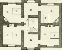 An illustration from The builder's magazine, or, A universal dictionary for architects, carpenters, masons, bricklayers, &c. as well as for every gentleman who would wish to be a competent judge of the elegant and necessary art of building : consisting of designs in architecture ... : together with the plans and sections serving as an unerring assistant in the construction of any building, from a palace to a cottage ... (1800)
