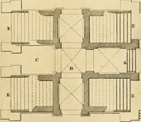An illustration from The builder's magazine, or, A universal dictionary for architects, carpenters, masons, bricklayers, &c. as well as for every gentleman who would wish to be a competent judge of the elegant and necessary art of building : consisting of designs in architecture ... : together with the plans and sections serving as an unerring assistant in the construction of any building, from a palace to a cottage ... (1800)