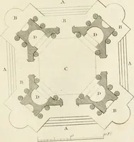 An illustration from The builder's magazine, or, A universal dictionary for architects, carpenters, masons, bricklayers, &c. as well as for every gentleman who would wish to be a competent judge of the elegant and necessary art of building : consisting of designs in architecture ... : together with the plans and sections serving as an unerring assistant in the construction of any building, from a palace to a cottage ... (1800)