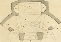 An illustration from The builder's magazine, or, A universal dictionary for architects, carpenters, masons, bricklayers, &c. as well as for every gentleman who would wish to be a competent judge of the elegant and necessary art of building : consisting of designs in architecture ... : together with the plans and sections serving as an unerring assistant in the construction of any building, from a palace to a cottage ... (1800)