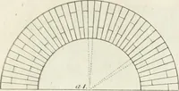 An illustration from The builder's magazine, or, A universal dictionary for architects, carpenters, masons, bricklayers, &c. as well as for every gentleman who would wish to be a competent judge of the elegant and necessary art of building : consisting of designs in architecture ... : together with the plans and sections serving as an unerring assistant in the construction of any building, from a palace to a cottage ... (1800)