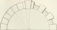 An illustration from The builder's magazine, or, A universal dictionary for architects, carpenters, masons, bricklayers, &c. as well as for every gentleman who would wish to be a competent judge of the elegant and necessary art of building : consisting of designs in architecture ... : together with the plans and sections serving as an unerring assistant in the construction of any building, from a palace to a cottage ... (1800)