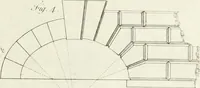 An illustration from The builder's magazine, or, A universal dictionary for architects, carpenters, masons, bricklayers, &c. as well as for every gentleman who would wish to be a competent judge of the elegant and necessary art of building : consisting of designs in architecture ... : together with the plans and sections serving as an unerring assistant in the construction of any building, from a palace to a cottage ... (1800)