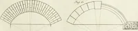 An illustration from The builder's magazine, or, A universal dictionary for architects, carpenters, masons, bricklayers, &c. as well as for every gentleman who would wish to be a competent judge of the elegant and necessary art of building : consisting of designs in architecture ... : together with the plans and sections serving as an unerring assistant in the construction of any building, from a palace to a cottage ... (1800)
