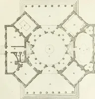 An illustration from The builder's magazine, or, A universal dictionary for architects, carpenters, masons, bricklayers, &c. as well as for every gentleman who would wish to be a competent judge of the elegant and necessary art of building : consisting of designs in architecture ... : together with the plans and sections serving as an unerring assistant in the construction of any building, from a palace to a cottage ... (1800)