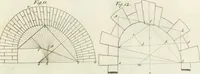 An illustration from The builder's magazine, or, A universal dictionary for architects, carpenters, masons, bricklayers, &c. as well as for every gentleman who would wish to be a competent judge of the elegant and necessary art of building : consisting of designs in architecture ... : together with the plans and sections serving as an unerring assistant in the construction of any building, from a palace to a cottage ... (1800)