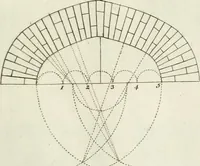 An illustration from The builder's magazine, or, A universal dictionary for architects, carpenters, masons, bricklayers, &c. as well as for every gentleman who would wish to be a competent judge of the elegant and necessary art of building : consisting of designs in architecture ... : together with the plans and sections serving as an unerring assistant in the construction of any building, from a palace to a cottage ... (1800)