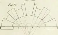 An illustration from The builder's magazine, or, A universal dictionary for architects, carpenters, masons, bricklayers, &c. as well as for every gentleman who would wish to be a competent judge of the elegant and necessary art of building : consisting of designs in architecture ... : together with the plans and sections serving as an unerring assistant in the construction of any building, from a palace to a cottage ... (1800)