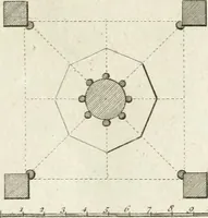 An illustration from The builder's magazine, or, A universal dictionary for architects, carpenters, masons, bricklayers, &c. as well as for every gentleman who would wish to be a competent judge of the elegant and necessary art of building : consisting of designs in architecture ... : together with the plans and sections serving as an unerring assistant in the construction of any building, from a palace to a cottage ... (1800)