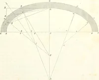 An illustration from The builder's practical director; or, Buildings for all classes, containing plans, sections and elevations for the erection of cottages, villas, farm buildings, dispensaries, public schools, &c., with detailed estimates, quantities, prices, &c. .. (1855)