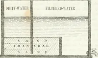 An illustration from The builder's practical director; or, Buildings for all classes, containing plans, sections and elevations for the erection of cottages, villas, farm buildings, dispensaries, public schools, &c., with detailed estimates, quantities, prices, &c. .. (1855)