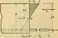 An illustration from The building code of the city of Boston. (title varies) (1921)