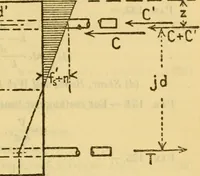 An illustration from The building code of the city of Boston. (title varies) (1921)