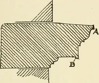 An illustration from Building construction and superintendence, by F.E. Kidder ... (1896)