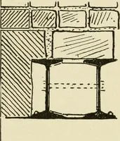 An illustration from Building construction and superintendence, by F.E. Kidder ... (1896)