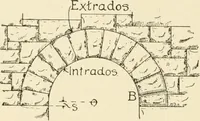 An illustration from Building construction and superintendence, by F.E. Kidder ... (1896)