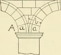 An illustration from Building construction and superintendence, by F.E. Kidder ... (1896)