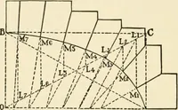 An illustration from Building construction and superintendence, by F.E. Kidder ... (1896)