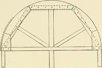 An illustration from Building construction and superintendence, by F.E. Kidder ... (1896)