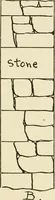 An illustration from Building construction and superintendence, by F.E. Kidder ... (1896)