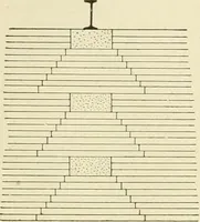 An illustration from Building construction and superintendence, by F.E. Kidder ... (1896)