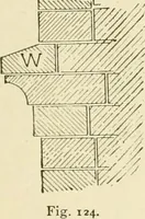 An illustration from Building construction and superintendence, by F.E. Kidder ... (1896)