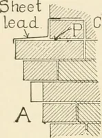 An illustration from Building construction and superintendence, by F.E. Kidder ... (1896)