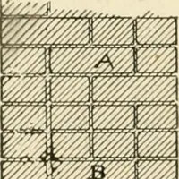An illustration from Building construction and superintendence, by F.E. Kidder ... (1896)