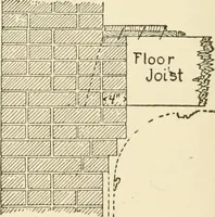 An illustration from Building construction and superintendence, by F.E. Kidder ... (1896)